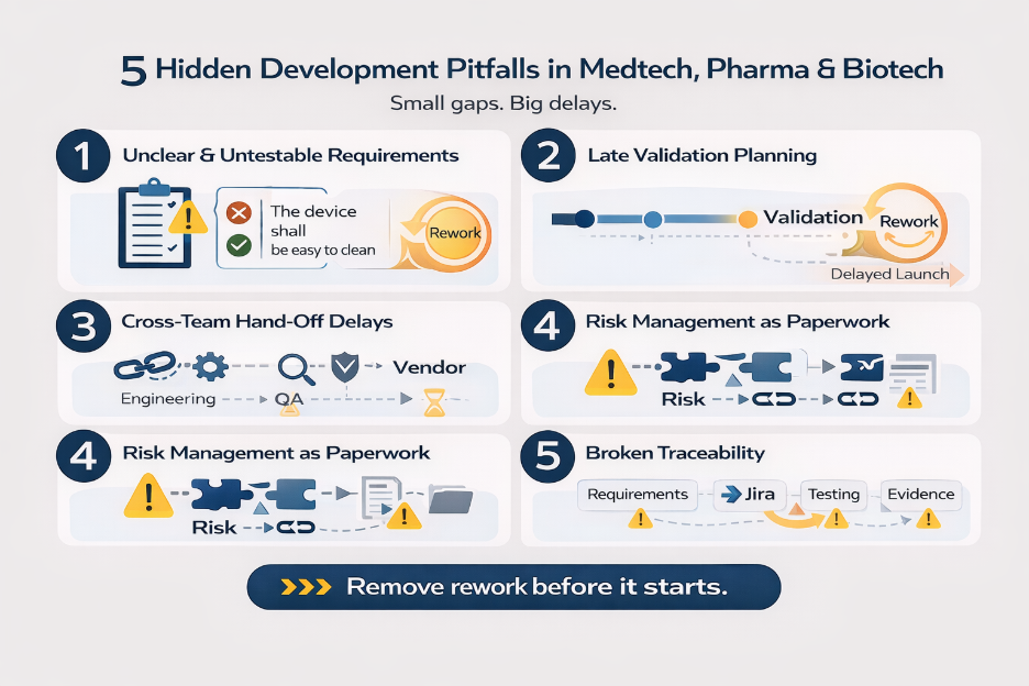 5 Hidden Development Pitfalls That Cost Medtech, Pharma, and Biotech Teams Months - Yallow LifeScience