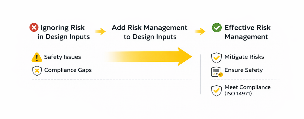 Risk Management to Design inputs